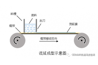 氧化鋯陶瓷有哪些應用領域