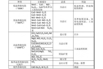 為什么用氧化鋯陶瓷來制作側梳