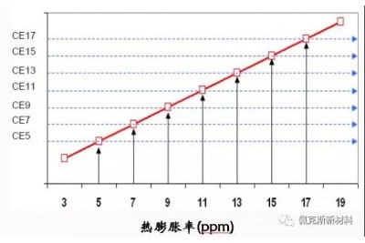 硅鋁合金材料的生產工藝